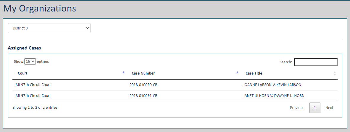 My Organizations page - Assigned cases